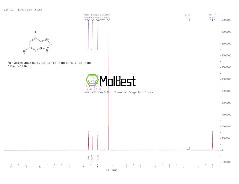 Physical sample testing spectrum (NMR) of 1415314-22-5