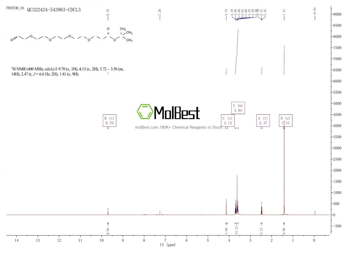 Physical sample testing spectrum (NMR) of 1415329-20-2
