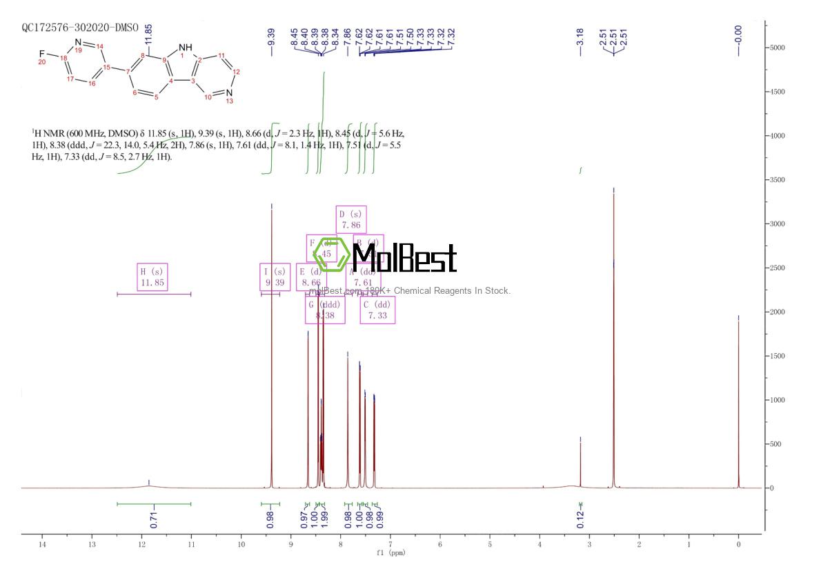 Physical sample testing spectrum (NMR) of 1415379-56-4