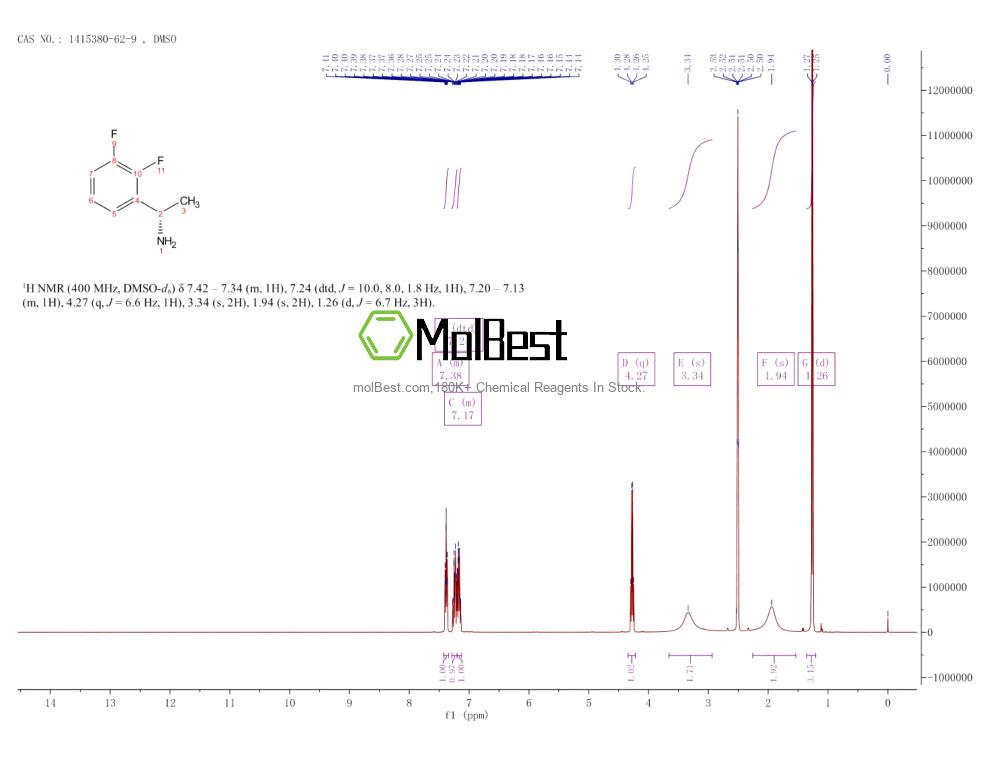 Physical sample testing spectrum (NMR) of 1415380-62-9