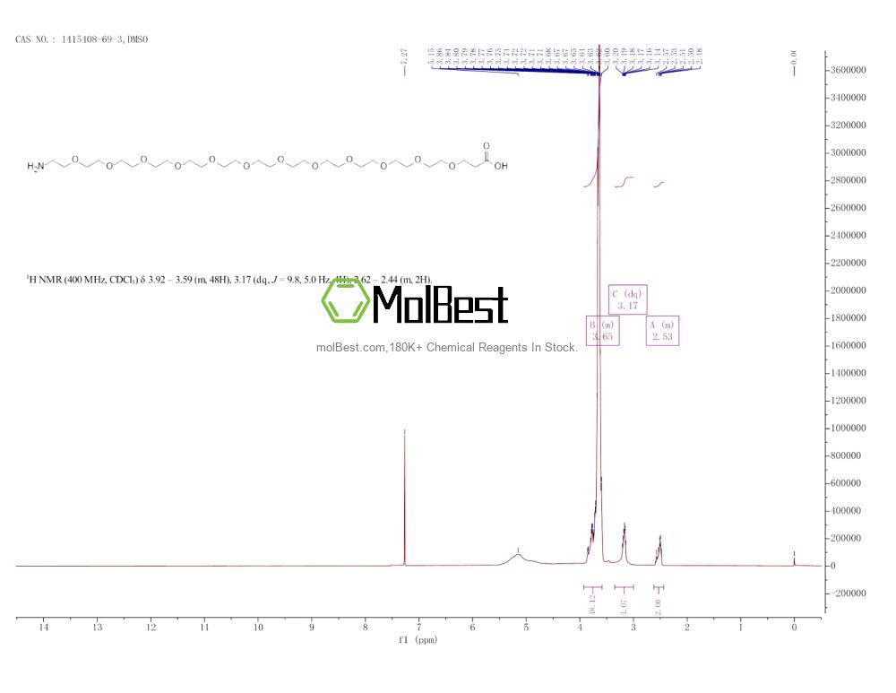 Physical sample testing spectrum (NMR) of 1415408-69-3