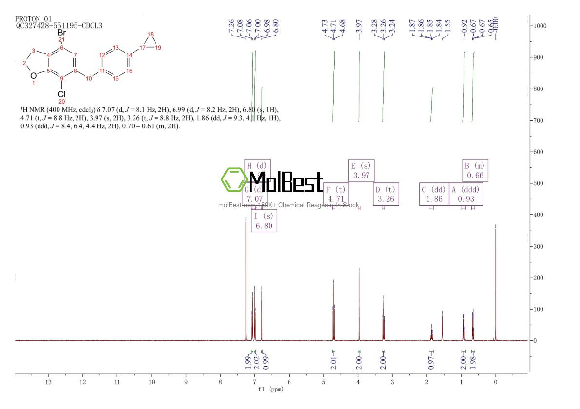 Physical sample testing spectrum (NMR) of 1415477-23-4