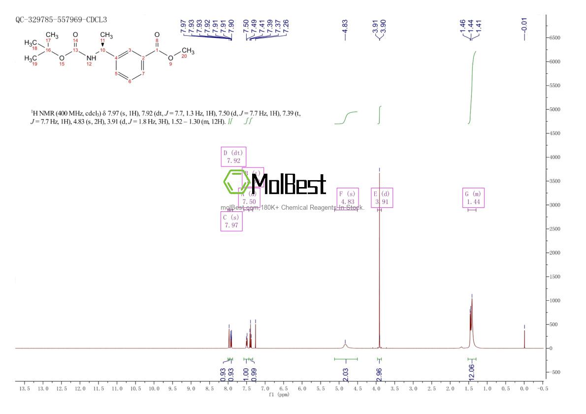 Physical sample testing spectrum (NMR) of 1415502-26-9