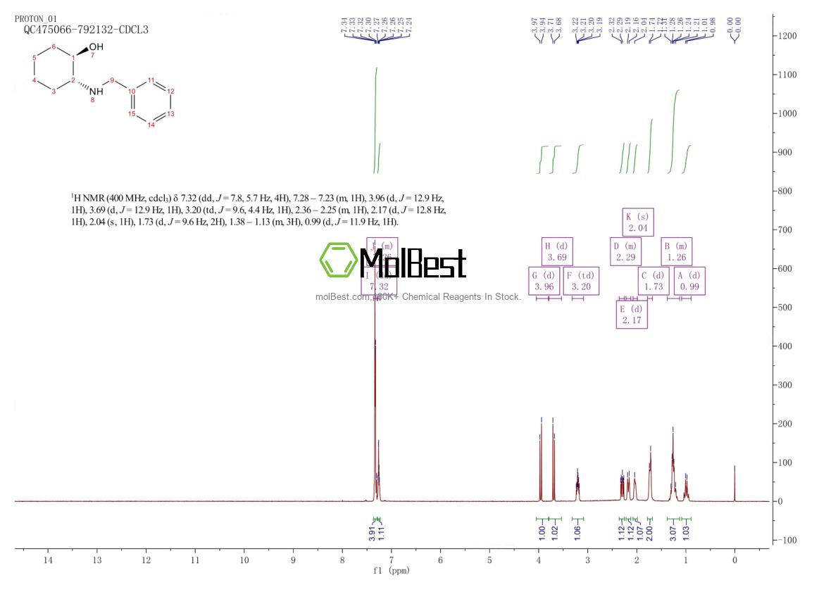 Physical sample testing spectrum (NMR) of 141553-09-5