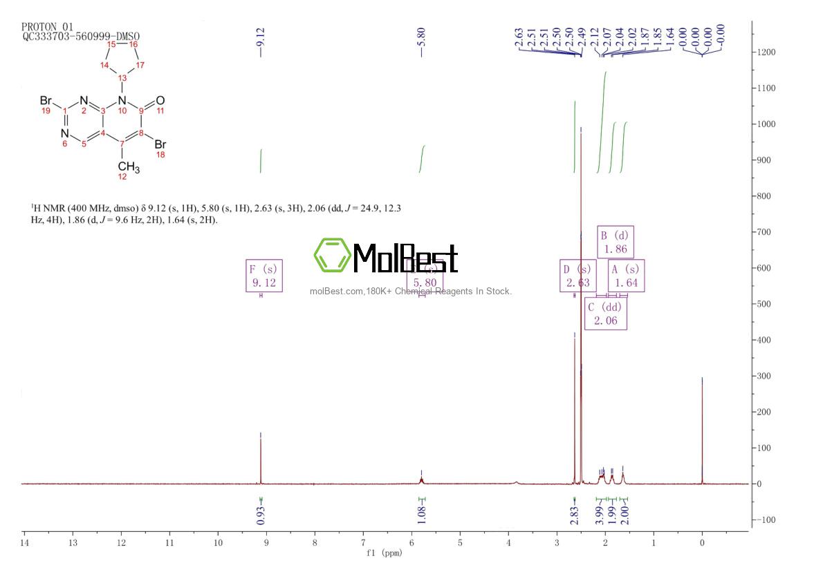 Physical sample testing spectrum (NMR) of 1415560-29-0