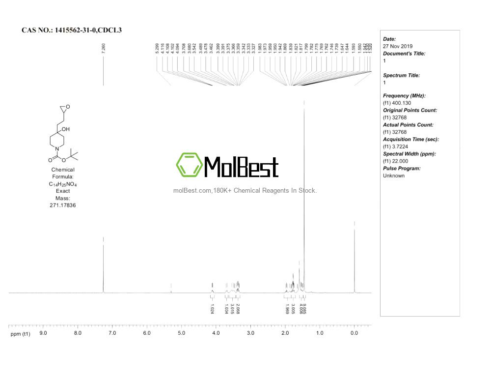 Physical sample testing spectrum (NMR) of 1415562-31-0