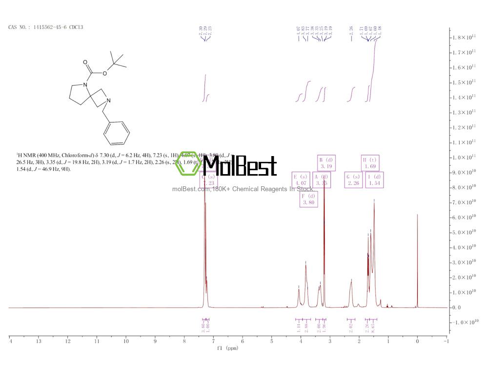 Physical sample testing spectrum (NMR) of 1415562-45-6