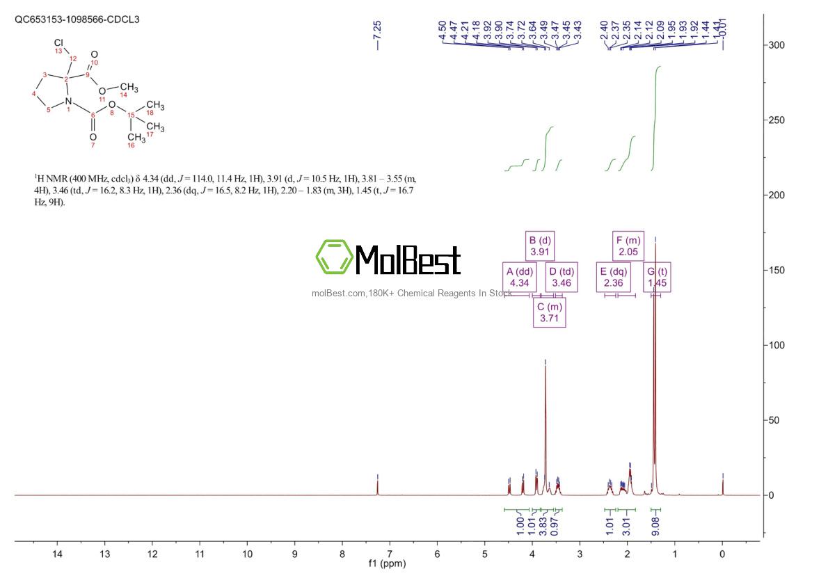 Physical sample testing spectrum (NMR) of 1415562-66-1