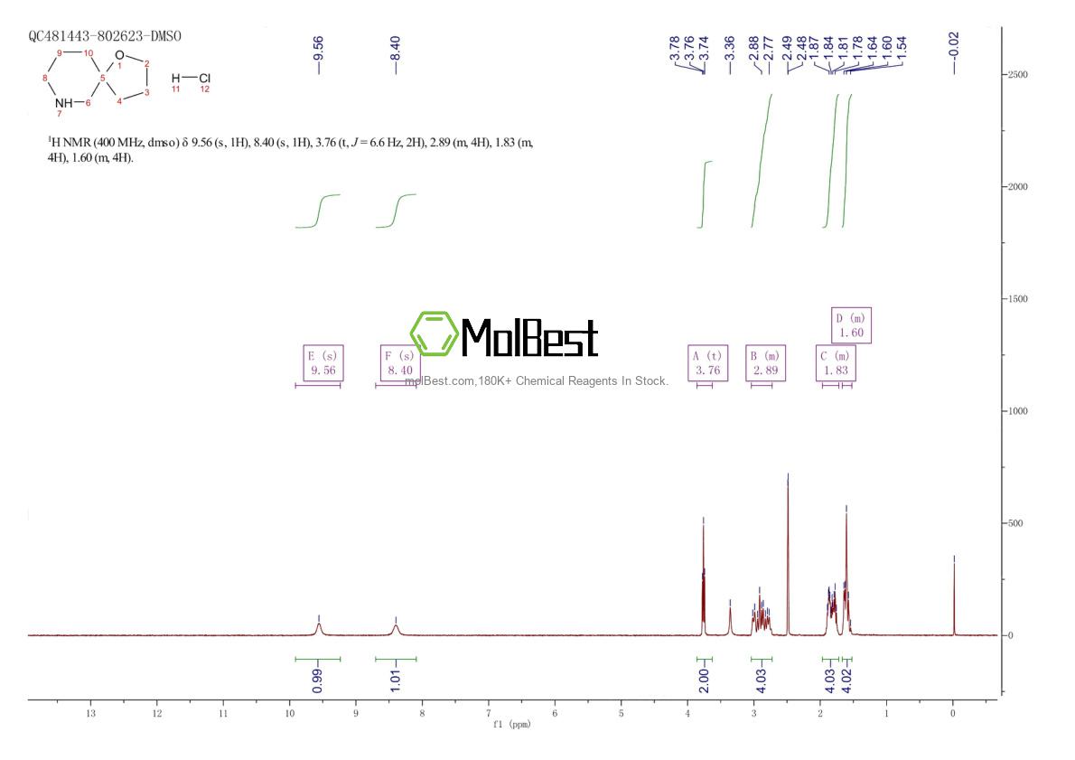 Physical sample testing spectrum (NMR) of 1415562-85-4