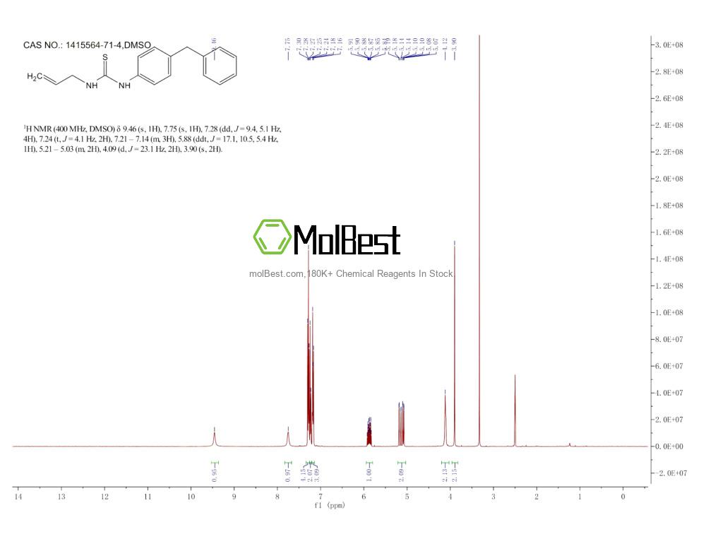 Physical sample testing spectrum (NMR) of 1415564-71-4