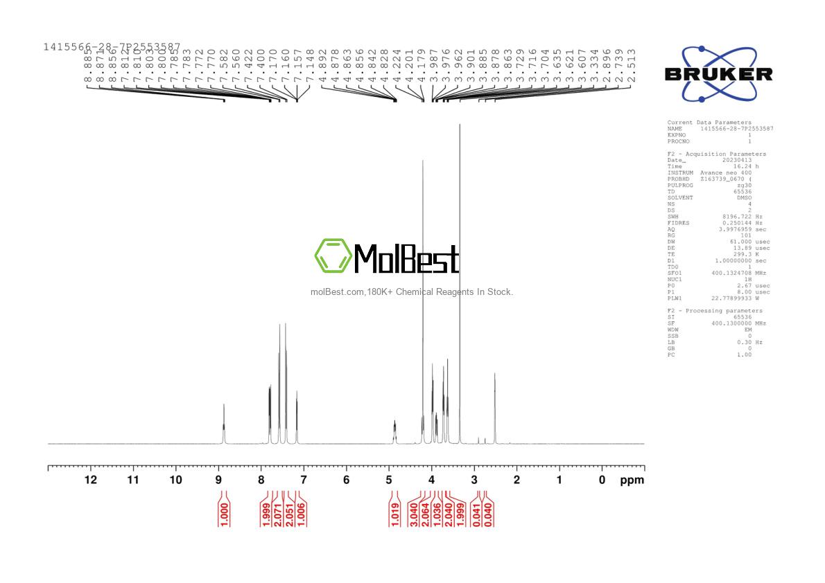 Physical sample testing spectrum (NMR) of 1415566-28-7