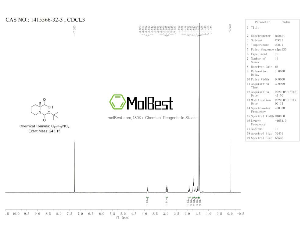 Physical sample testing spectrum (NMR) of 1415566-32-3