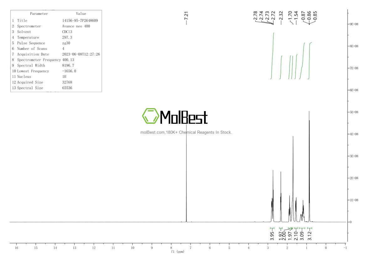 Physical sample testing spectrum (NMR) of 14156-95-7
