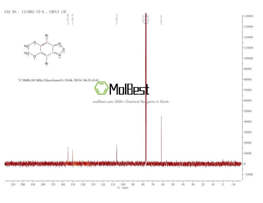 Physical sample testing spectrum (NMR) of 1415601-55-6
