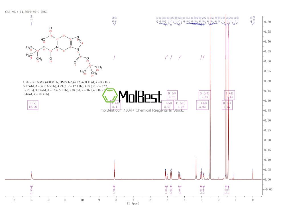 Physical sample testing spectrum (NMR) of 1415602-89-9