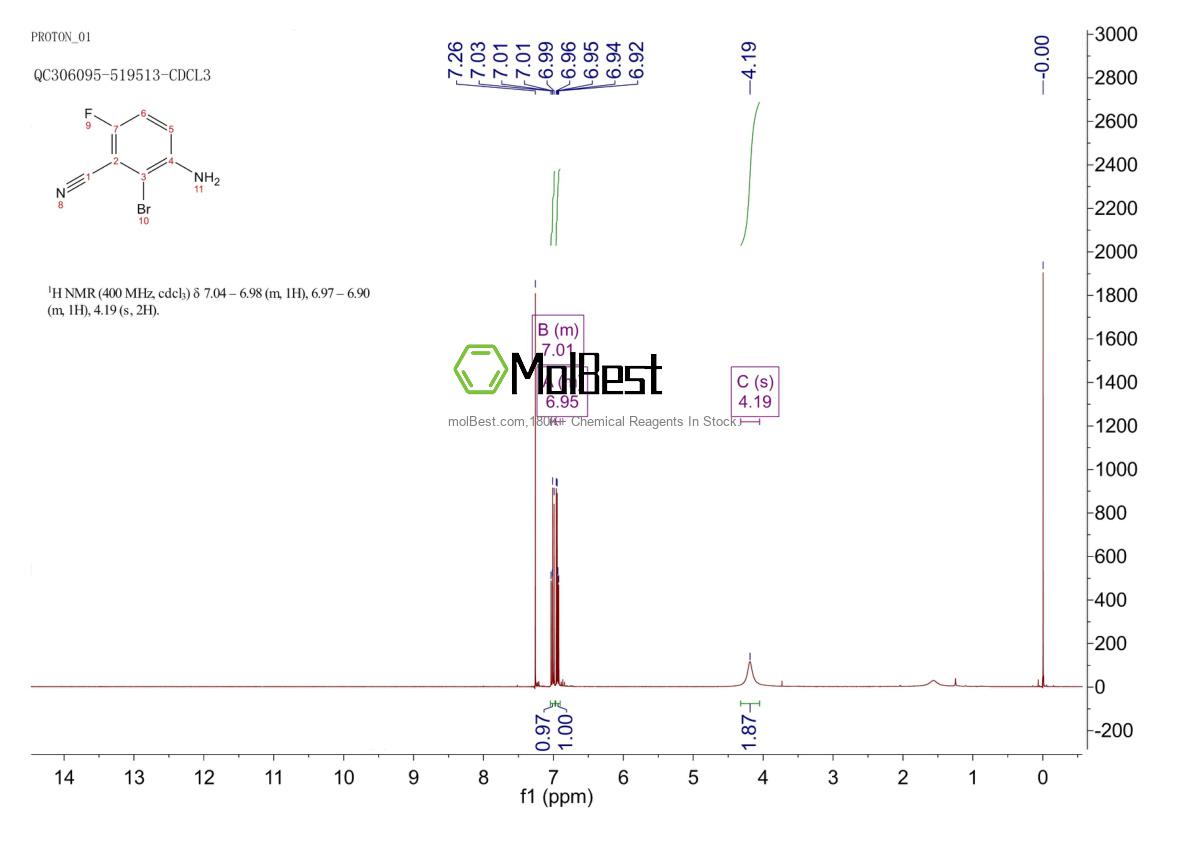 Physical sample testing spectrum (NMR) of 1415633-90-7