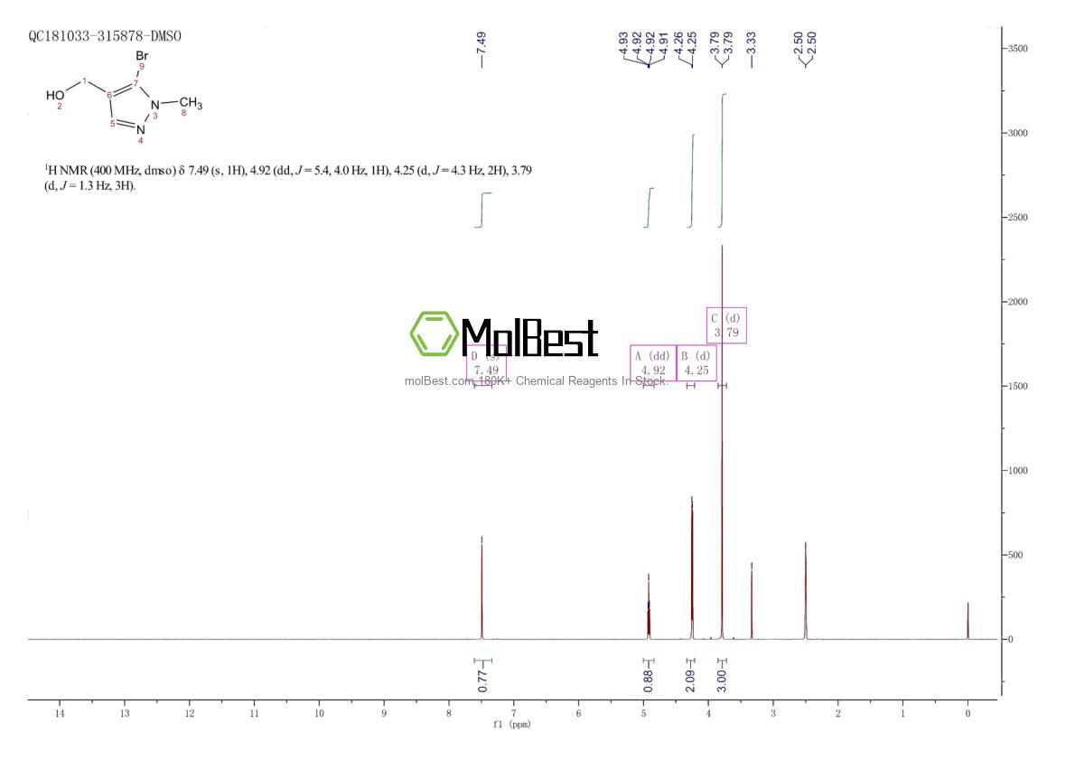 Physical sample testing spectrum (NMR) of 1415638-13-9