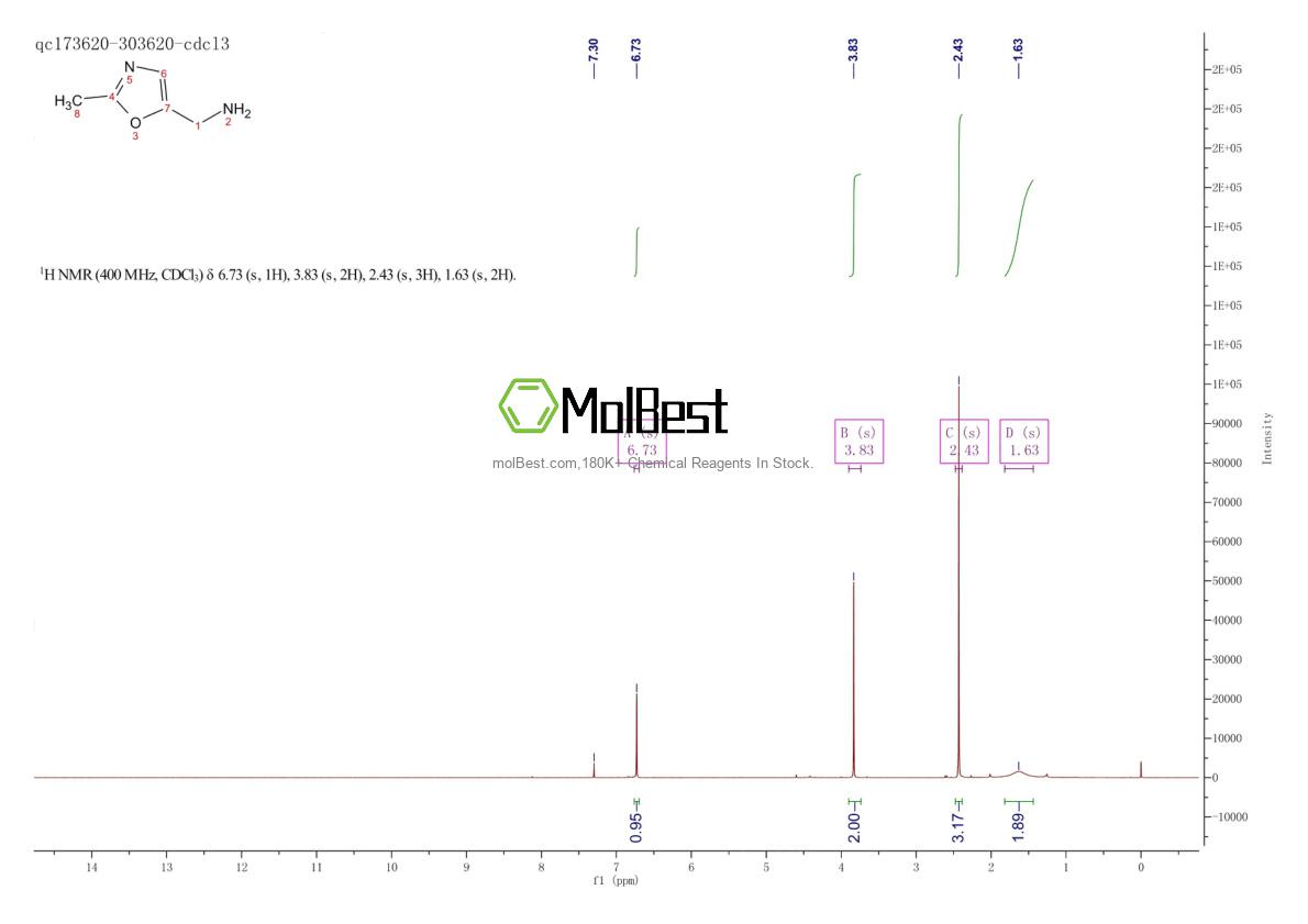 Physical sample testing spectrum (NMR) of 141567-36-4