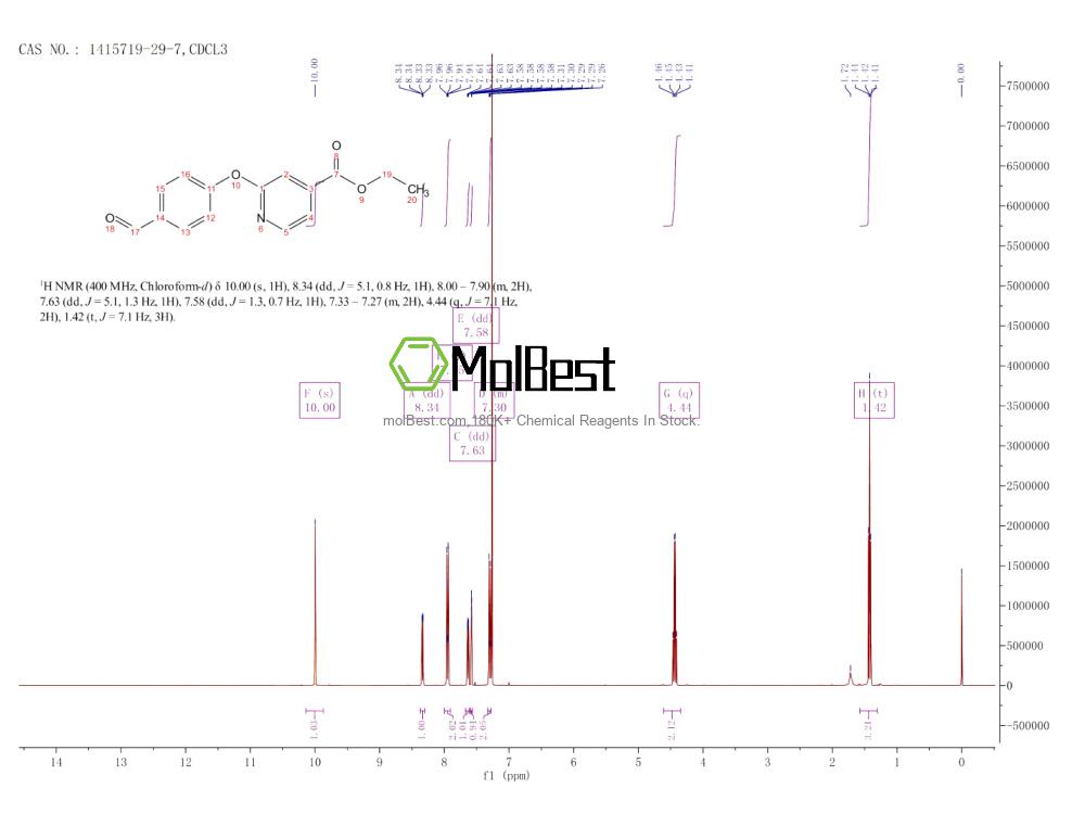 Physical sample testing spectrum (NMR) of 1415719-29-7
