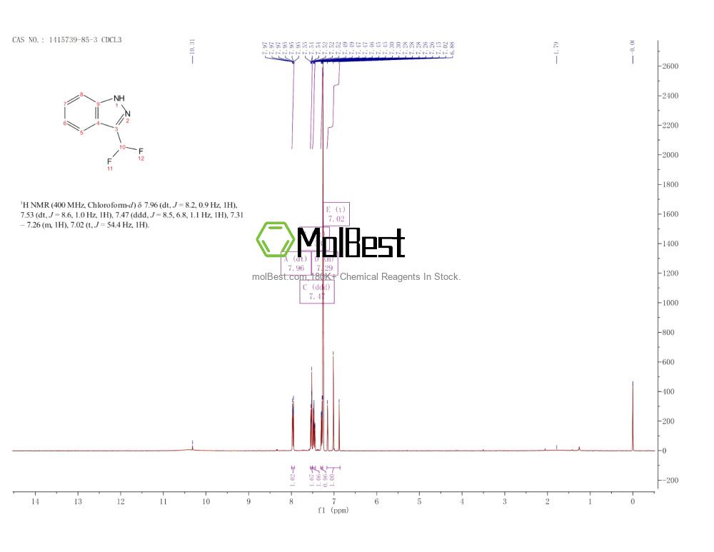 Physical sample testing spectrum (NMR) of 1415739-85-3
