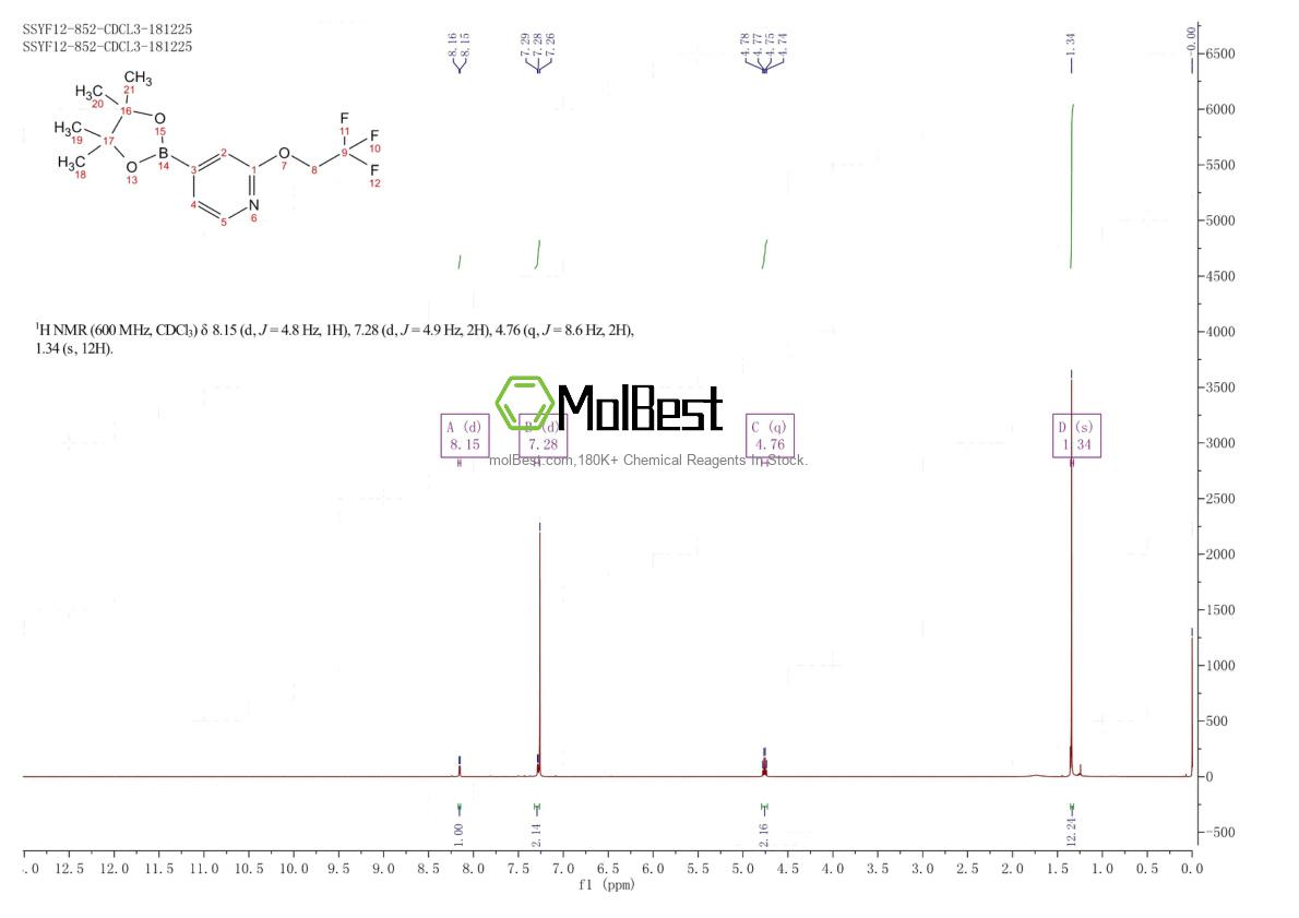Physical sample testing spectrum (NMR) of 1415748-20-7