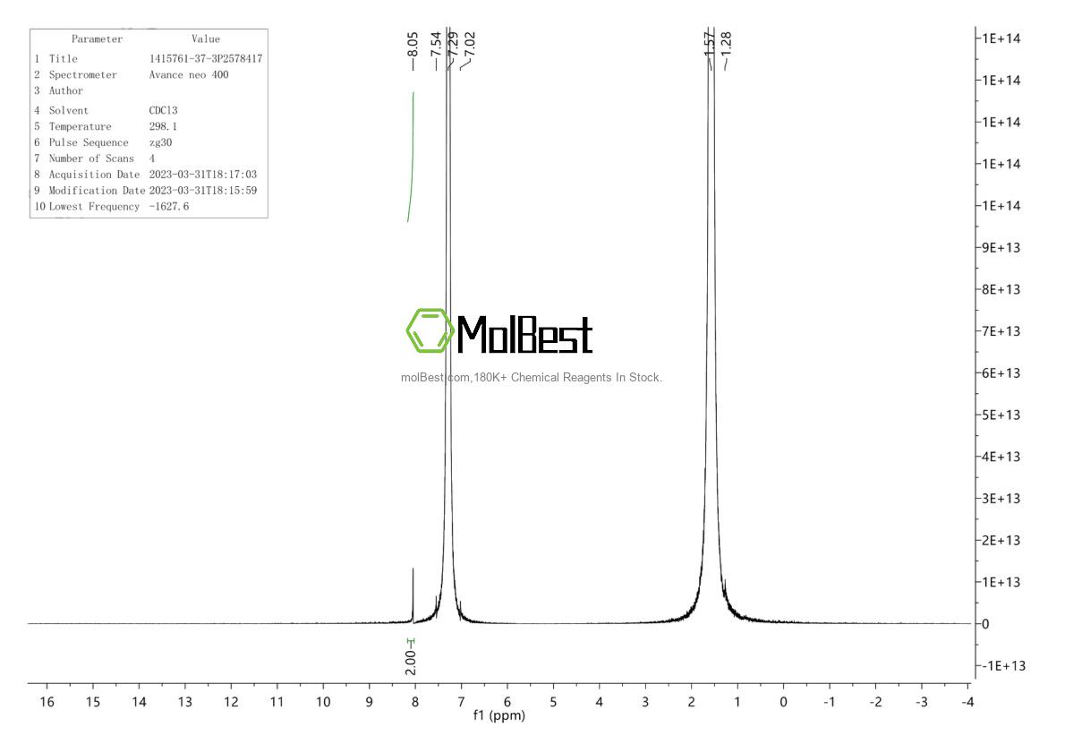 Physical sample testing spectrum (NMR) of 1415761-37-3