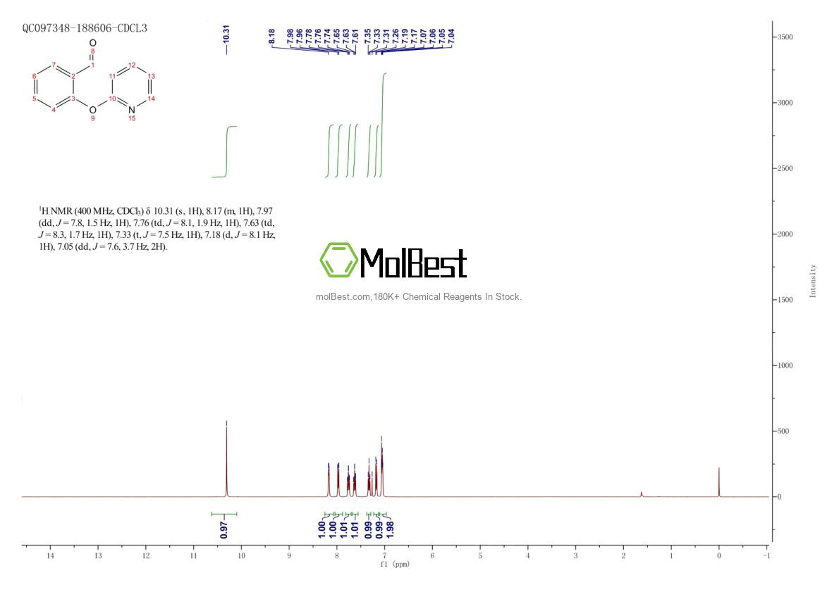 Physical sample testing spectrum (NMR) of 141580-71-4