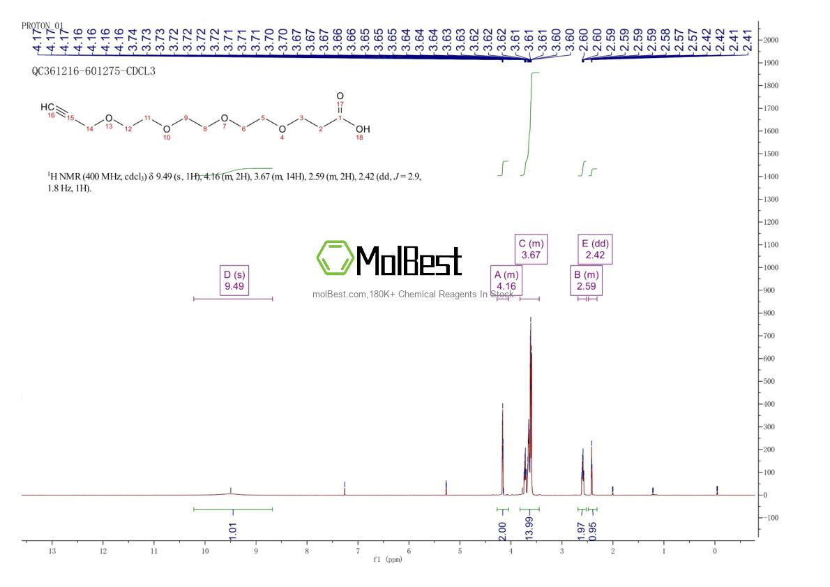 Physical sample testing spectrum (NMR) of 1415800-32-6
