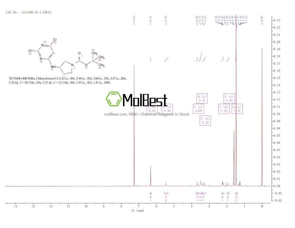 Physical sample testing spectrum (NMR) of 1415800-39-3