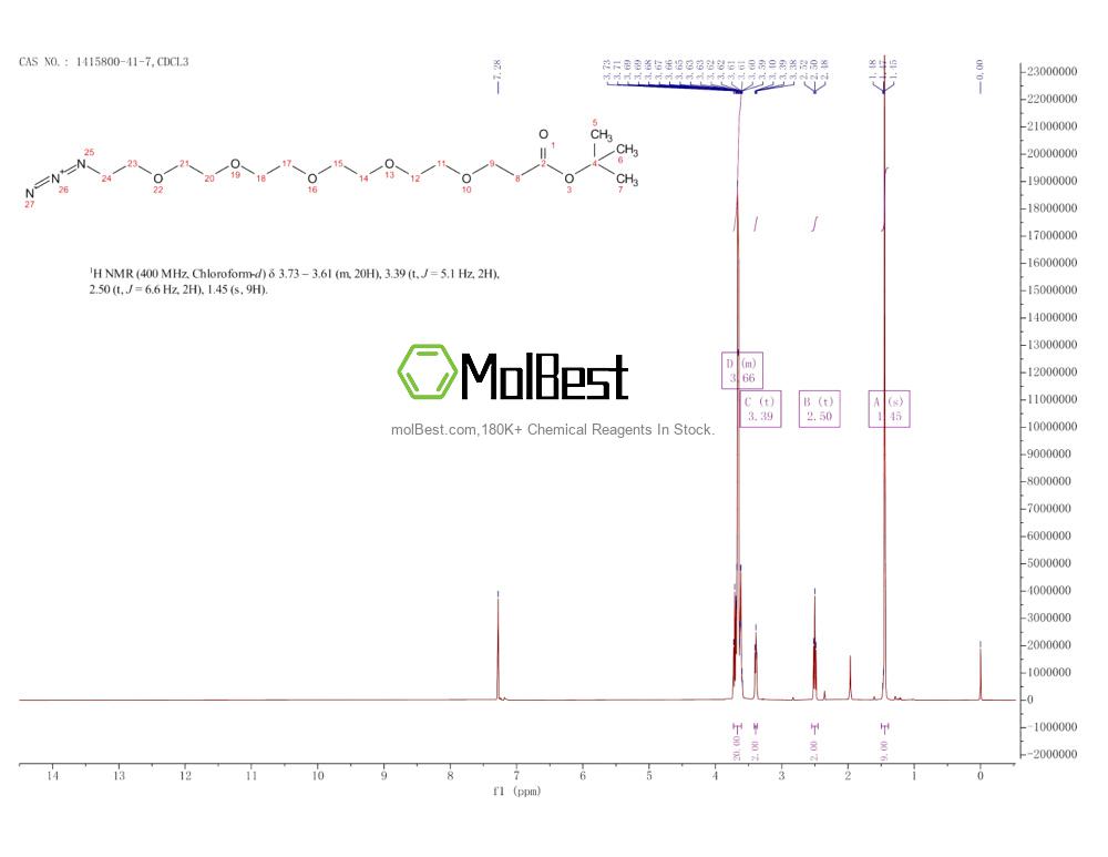 Physical sample testing spectrum (NMR) of 1415800-41-7