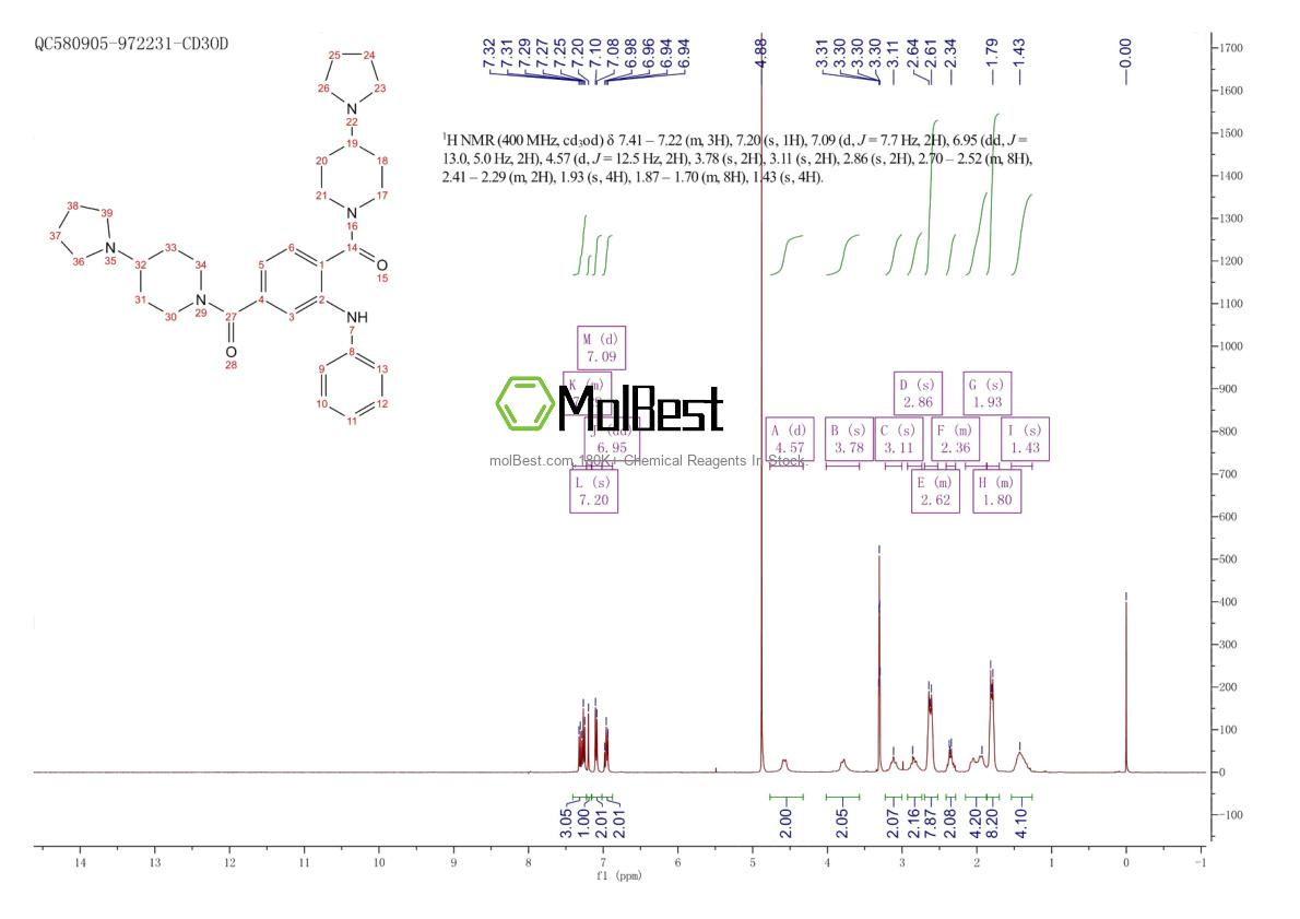 Physical sample testing spectrum (NMR) of 1415800-43-9