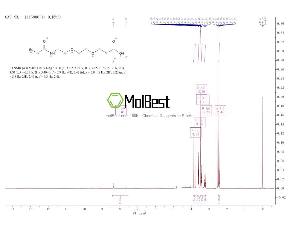 Physical sample testing spectrum (NMR) of 1415800-44-0