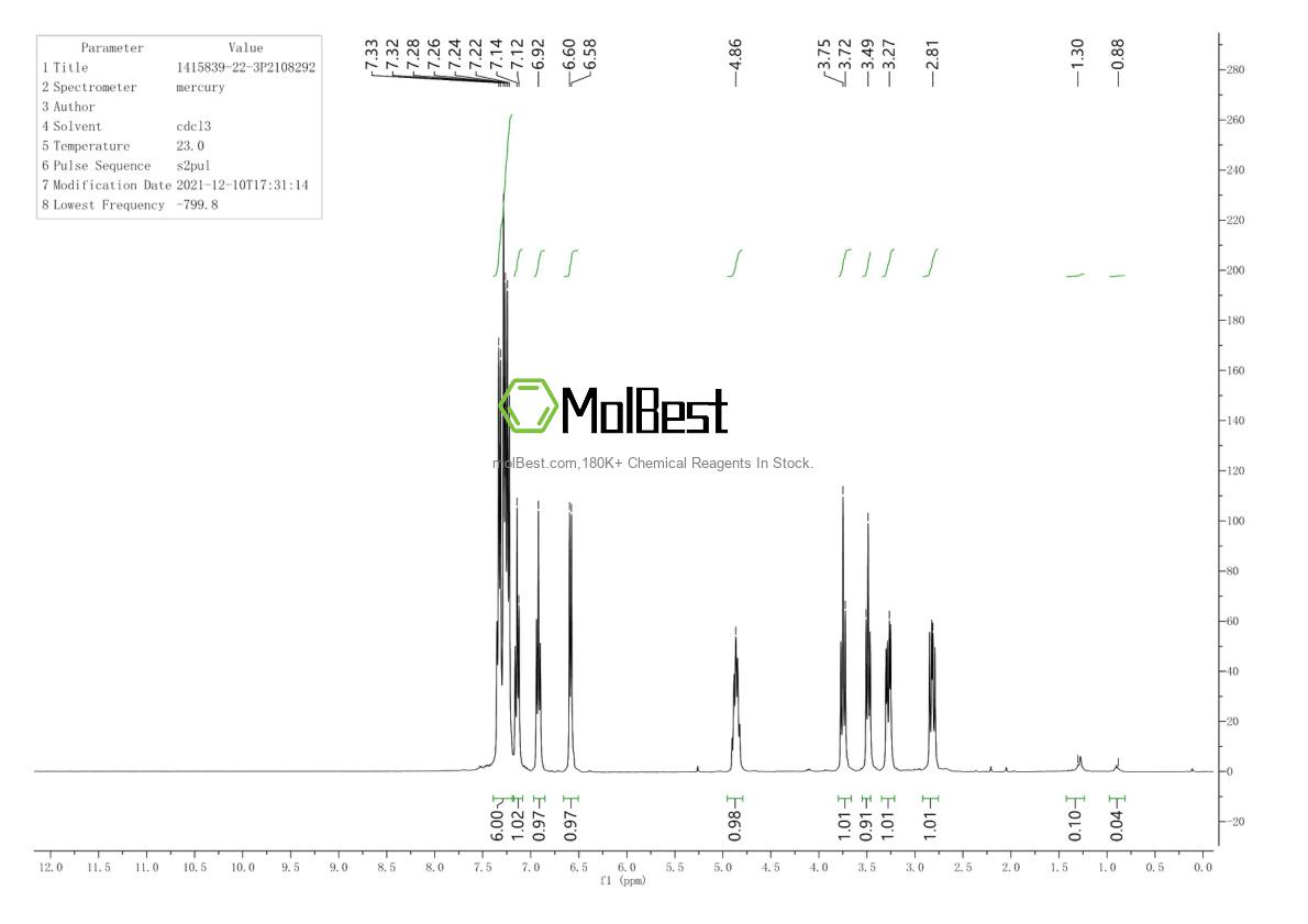 1415839-22-3 fiziksel numune test spektrumu (NMR)