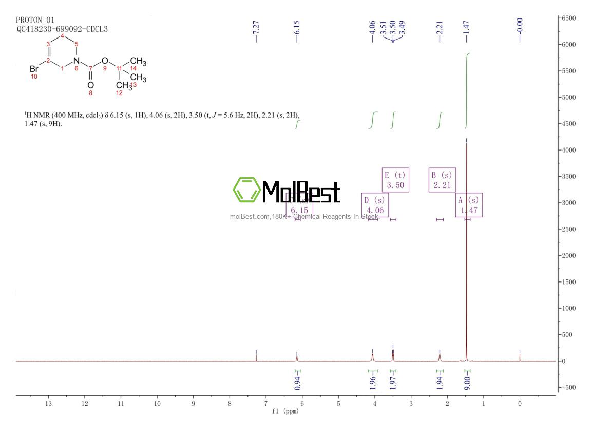 Physical sample testing spectrum (NMR) of 1415841-82-5