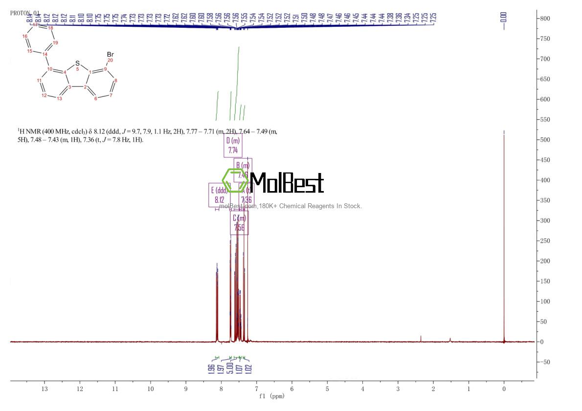 Physical sample testing spectrum (NMR) of 1415844-67-5