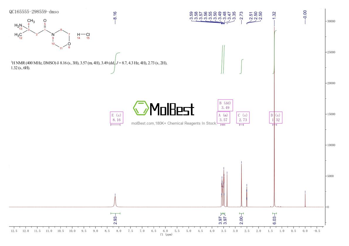 Physical sample testing spectrum (NMR) of 1415898-61-1