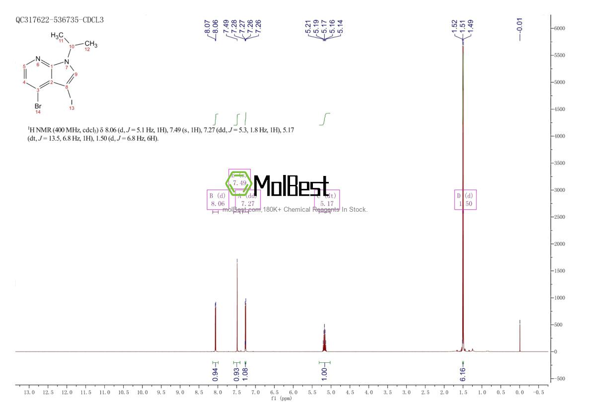 Physical sample testing spectrum (NMR) of 1415928-50-5