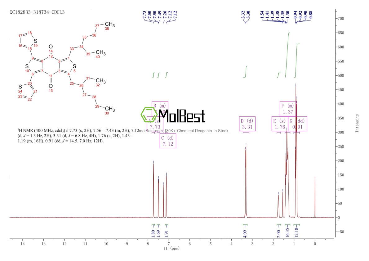 Physical sample testing spectrum (NMR) of 1415929-77-9
