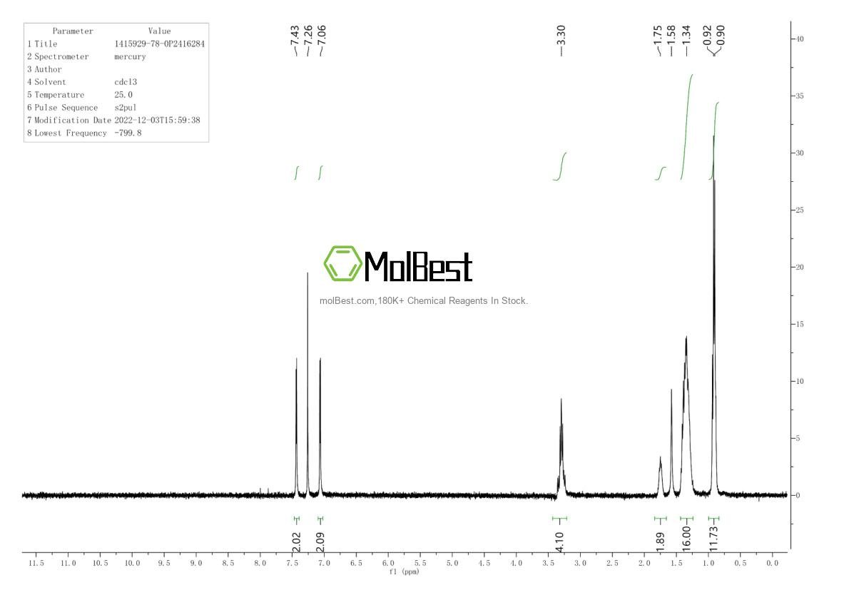 Physical sample testing spectrum (NMR) of 1415929-78-0