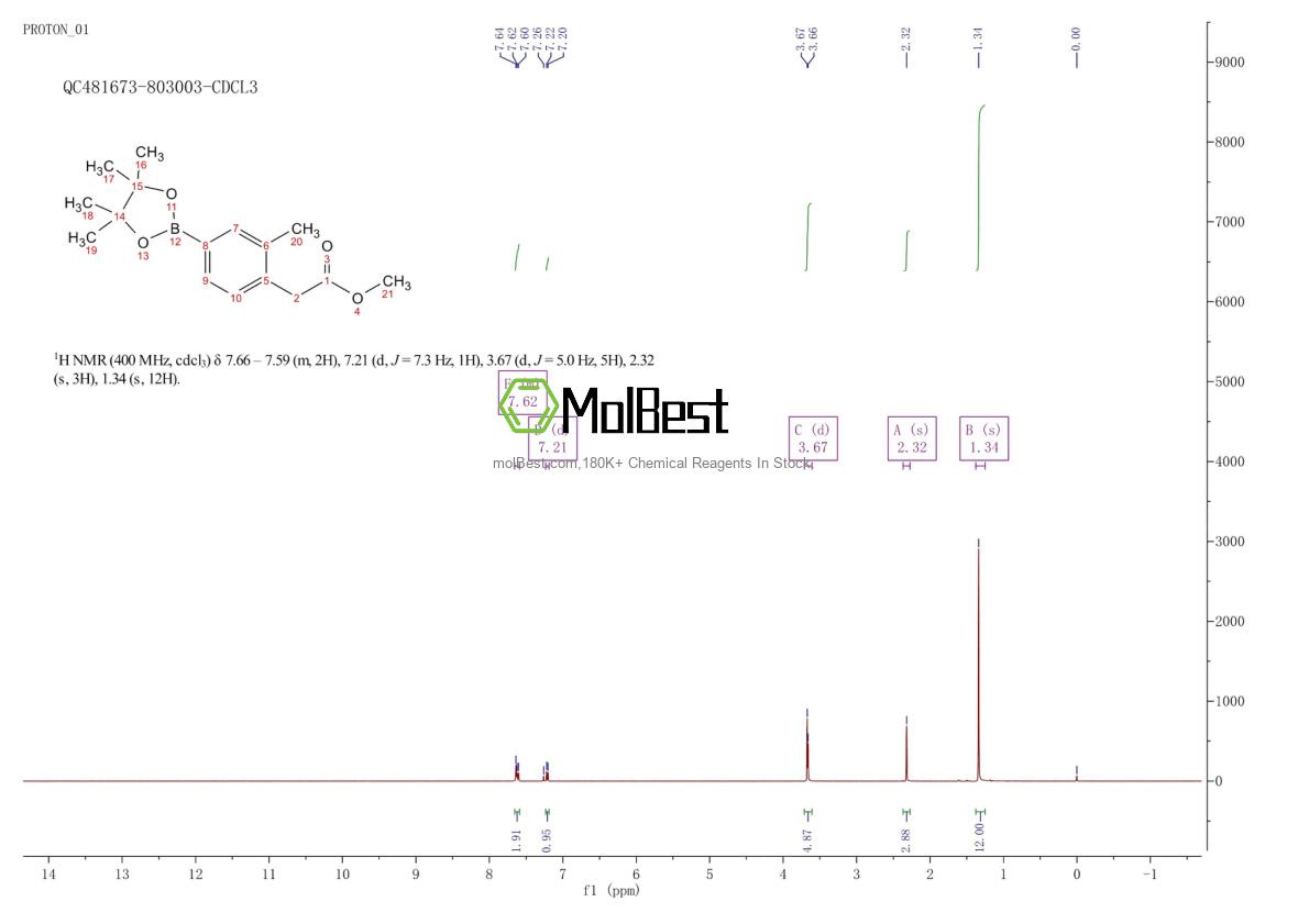 Physical sample testing spectrum (NMR) of 1415960-54-1