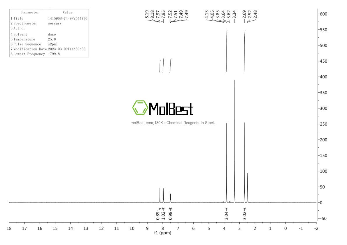 Physical sample testing spectrum (NMR) of 1415968-74-9