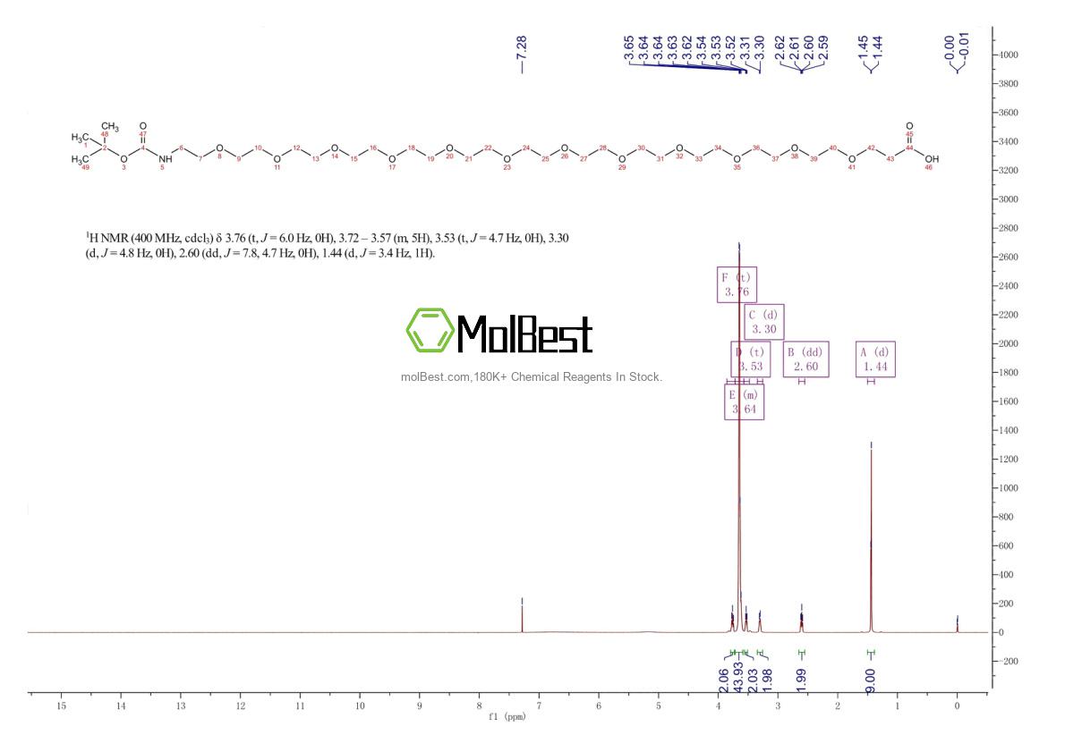 Physical sample testing spectrum (NMR) of 1415981-79-1