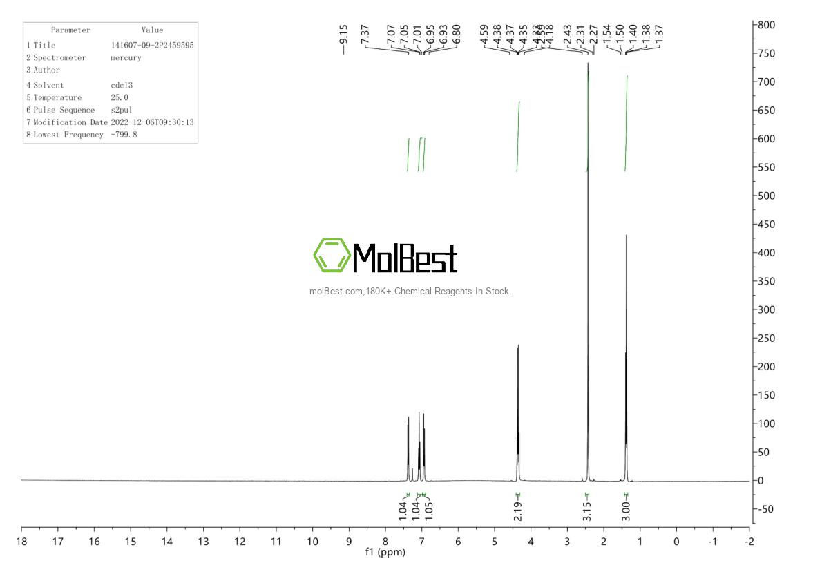Physical sample testing spectrum (NMR) of 141607-09-2