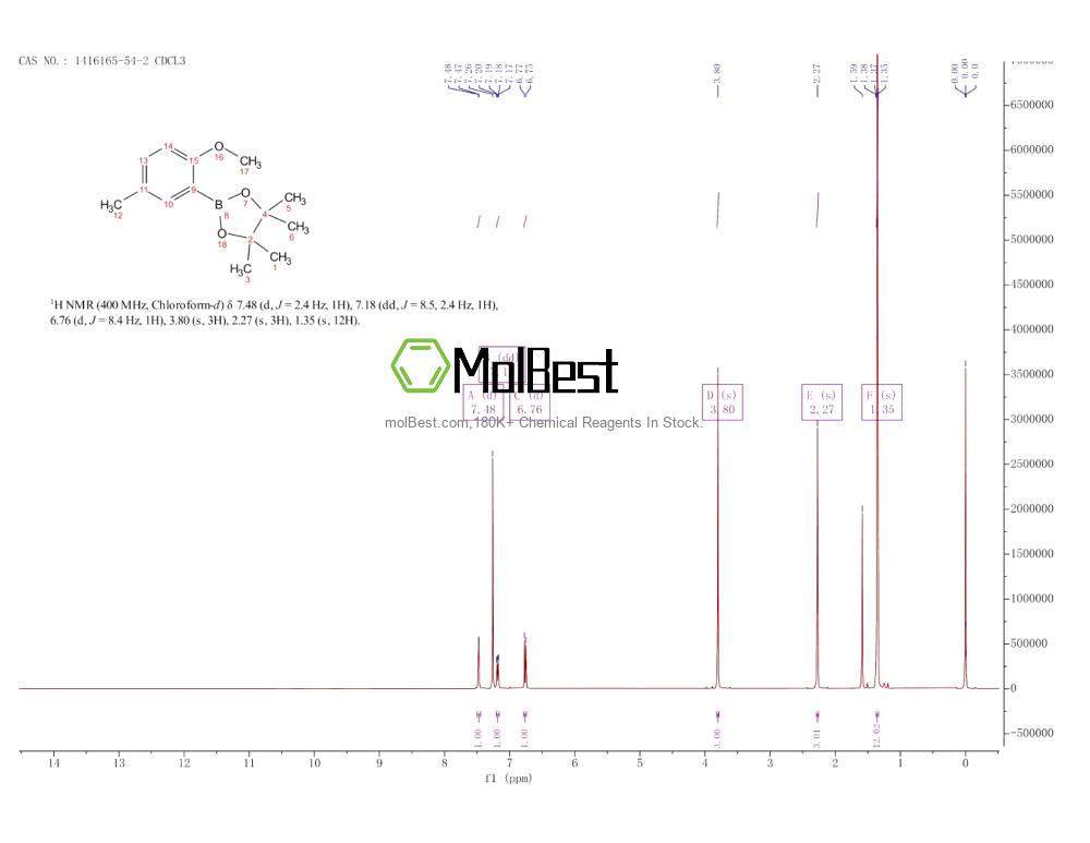 Physical sample testing spectrum (NMR) of 1416165-54-2