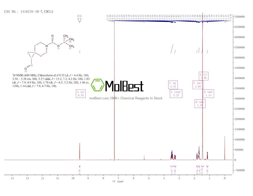 Physical sample testing spectrum (NMR) of 1416176-10-7