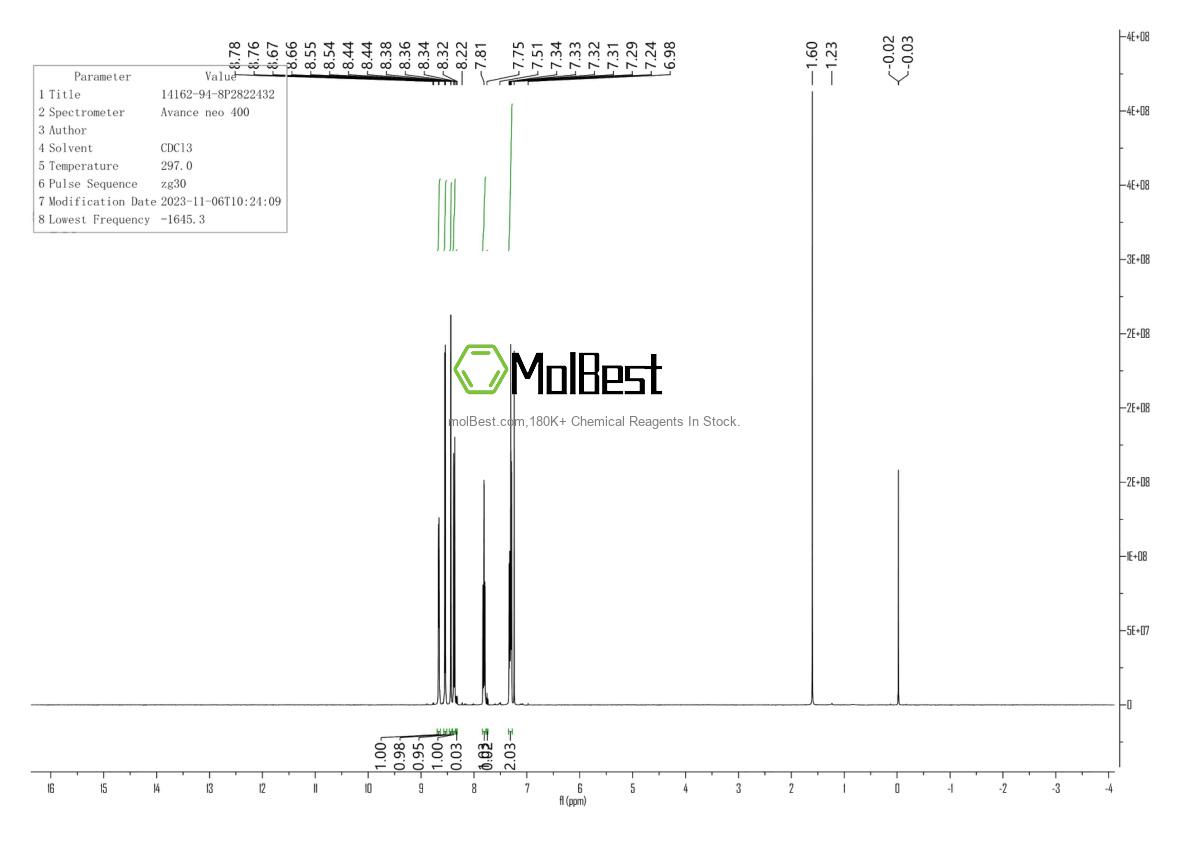Physical sample testing spectrum (NMR) of 14162-94-8
