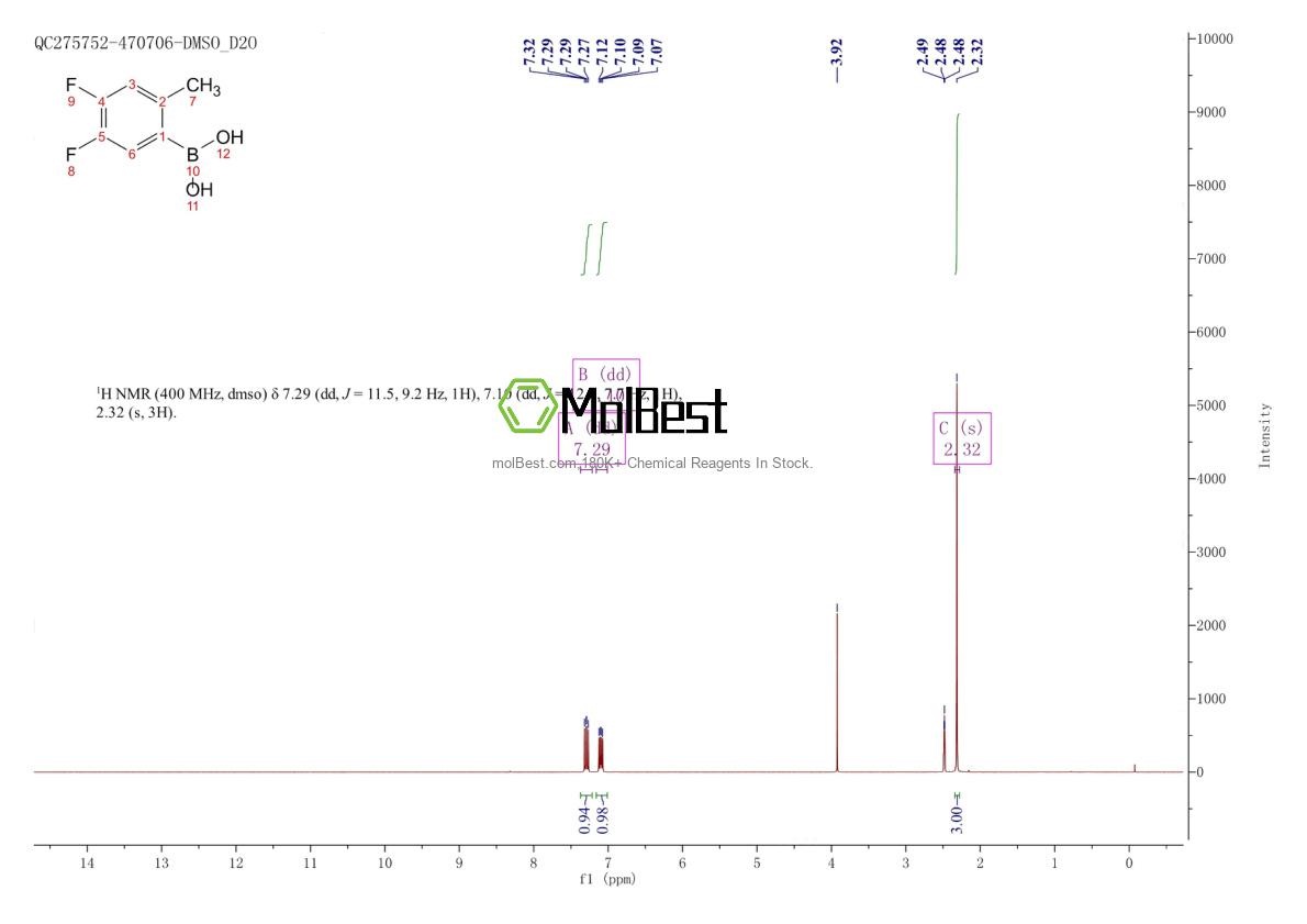 Physical sample testing spectrum (NMR) of 1416244-48-8