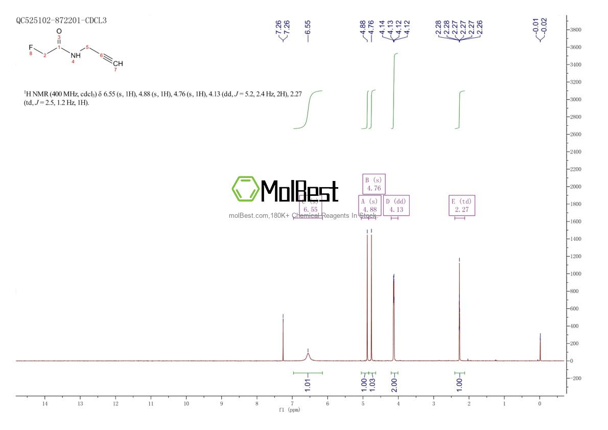 Physical sample testing spectrum (NMR) of 1416245-75-4