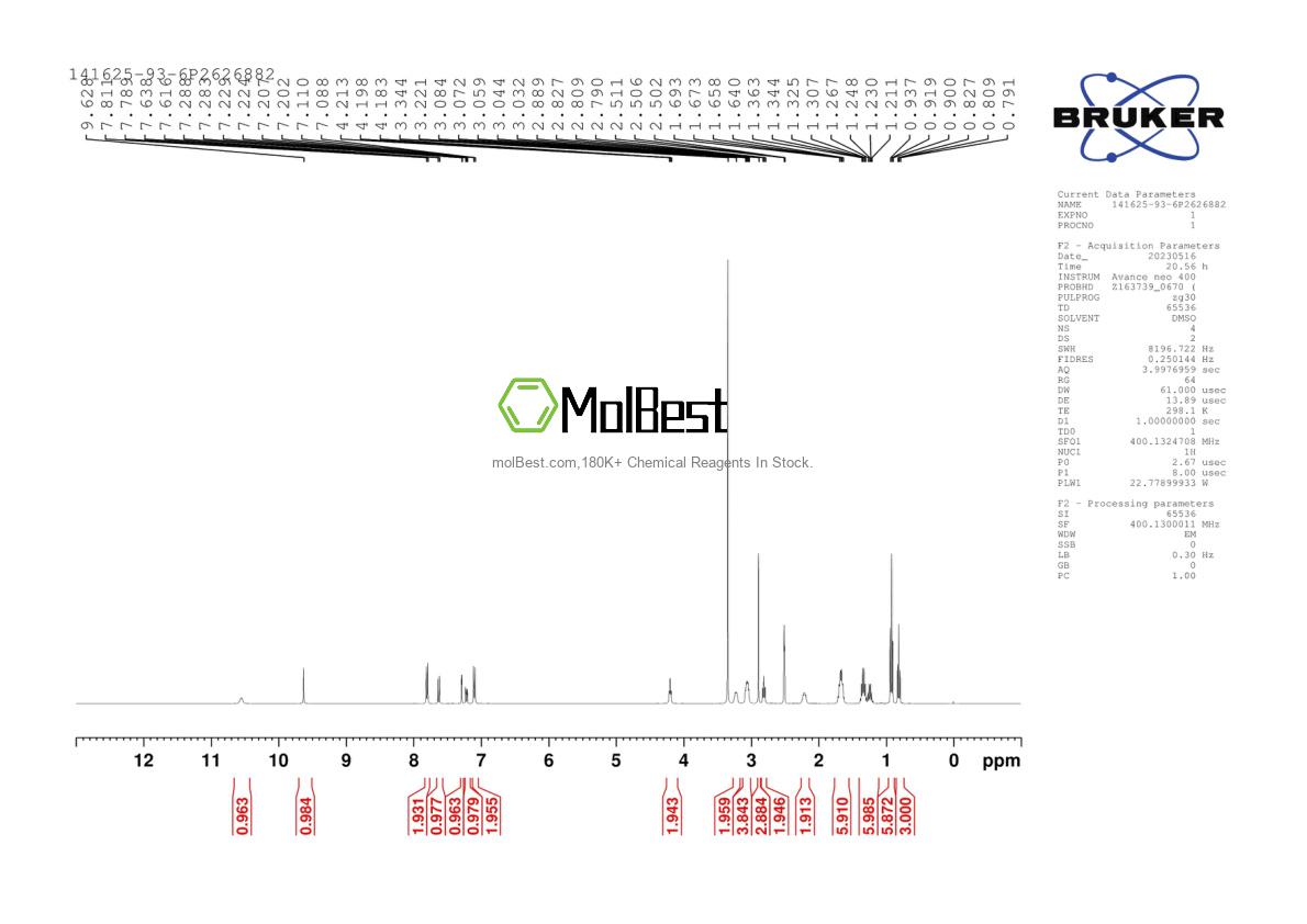 Physical sample testing spectrum (NMR) of 141625-93-6