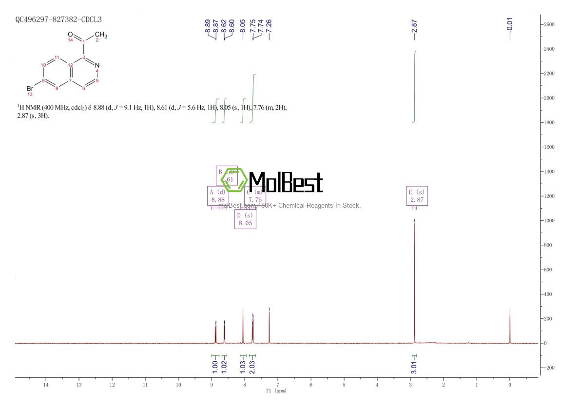 Physical sample testing spectrum (NMR) of 1416252-49-7